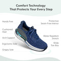 (18pcs Minimum Wholesale)Women Orthopedic Hands-Free  Slip-On Sneakers